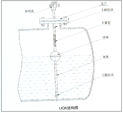 浮球液位变送器